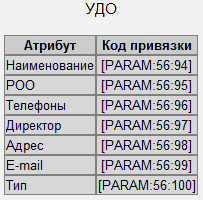 список со всеми доступными атрибутами