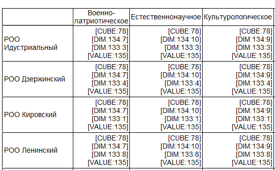 Таблица ячеек куба для привязку к шаблону отчета